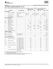 ADS8332EVM datasheet.datasheet_page 5