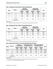 5SGXMA7K2F40I2LN datasheet.datasheet_page 5