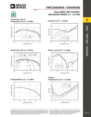 HMC208AMS8ETR-AN datasheet.datasheet_page 2