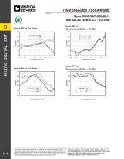 HMC208AMS8ETR-AN datasheet.datasheet_page 3