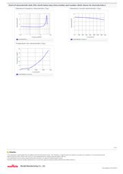 LQH43PN4R7M26L datasheet.datasheet_page 2