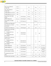 MWCT1003AVLH datasheet.datasheet_page 6