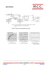 BAT54WS-TP datasheet.datasheet_page 2