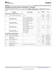 ADC088S102CIMT/NOPB datasheet.datasheet_page 5