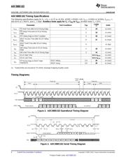 ADC088S102CIMT/NOPB datasheet.datasheet_page 6