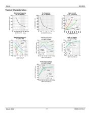 MIC4832YMM datasheet.datasheet_page 4