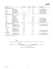 AD1837AS-REEL datasheet.datasheet_page 5