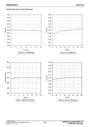 BD9C601EFJ-E2 datasheet.datasheet_page 6