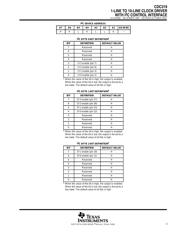 CDC319 datasheet.datasheet_page 3