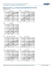 R82DC4100AA60J datasheet.datasheet_page 6