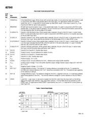 AD7840KP datasheet.datasheet_page 4