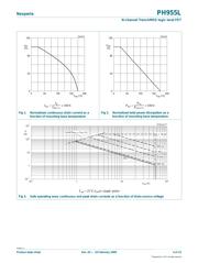 PH955L,115 datasheet.datasheet_page 4