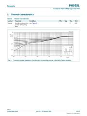 PH955L,115 datasheet.datasheet_page 5