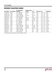 LTC2640ITS8-HZ12#PBF datasheet.datasheet_page 4