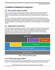 MKE18F512VLH16 datasheet.datasheet_page 3