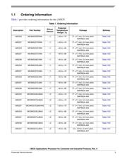 MCIMX257DJM4 datasheet.datasheet_page 3