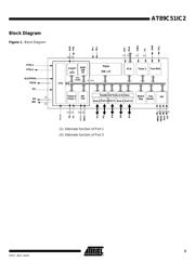 AT89C51IC2-SLSIL 数据规格书 3