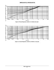 MBRA340T3 datasheet.datasheet_page 4