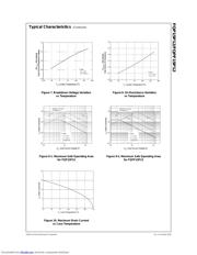 FQPF15P12 datasheet.datasheet_page 4