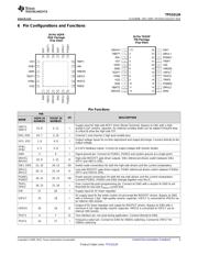 TPS53126PW datasheet.datasheet_page 3