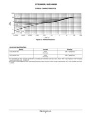 NTD14N03RT4G datasheet.datasheet_page 5