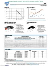 WSL2512R2500FEA datasheet.datasheet_page 3