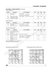 STW15NB50 datasheet.datasheet_page 3