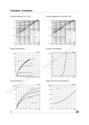 STW15NB50 datasheet.datasheet_page 4