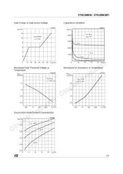 STW15NB50 datasheet.datasheet_page 5