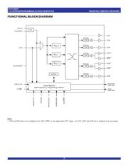 5V9885TPFGI8 数据规格书 2