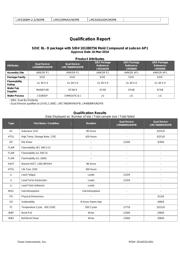 LPC662AIMX/NOPB datasheet.datasheet_page 3