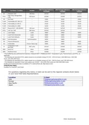 LPC662AIMX/NOPB datasheet.datasheet_page 4