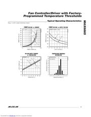 MAX6665ASA45-T datasheet.datasheet_page 3