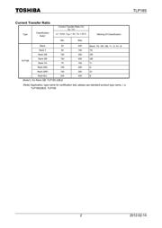 TLP185GB datasheet.datasheet_page 2