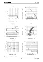 TLP185GB datasheet.datasheet_page 6