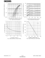 BAS19 datasheet.datasheet_page 2