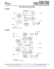 TPS2058AEVM-295 datasheet.datasheet_page 3