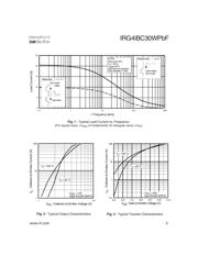 IRG4IBC30WPBF datasheet.datasheet_page 3