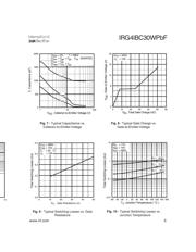 IRG4IBC30WPBF datasheet.datasheet_page 5