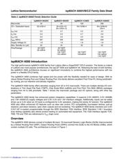LC4256V-10FT256BI datasheet.datasheet_page 2