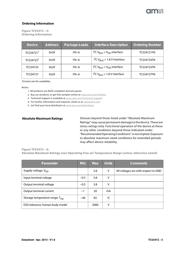 TCS34725FN datasheet.datasheet_page 5