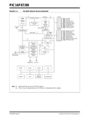 PIC16F88T-I/ML 数据规格书 6