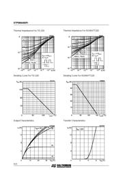STP6NA60 datasheet.datasheet_page 4