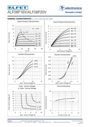 ALF08P20V datasheet.datasheet_page 3