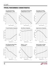 LTC491IS 数据规格书 5