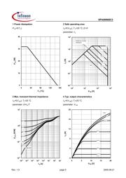 SPA06N60C3 datasheet.datasheet_page 5