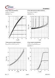 SPA06N60C3 datasheet.datasheet_page 6