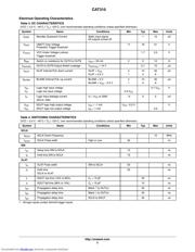 CAT310W-T1 datasheet.datasheet_page 3