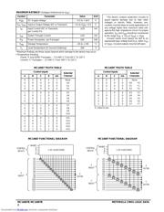 MC14067 datasheet.datasheet_page 2