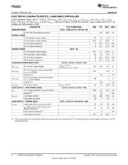 TPS2543RTET datasheet.datasheet_page 6